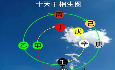 己土 戊土|八字五行性质分析之戊己土 八字中戊己土详解